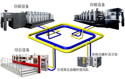 阿特拉斯·科普柯真空泵在印刷設(shè)備真空供氣及設(shè)備節(jié)能改造中的應(yīng)用！